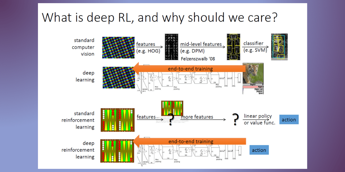 The New Frontier: Deep Reinforcement Learning (DRL) and the Future of AI