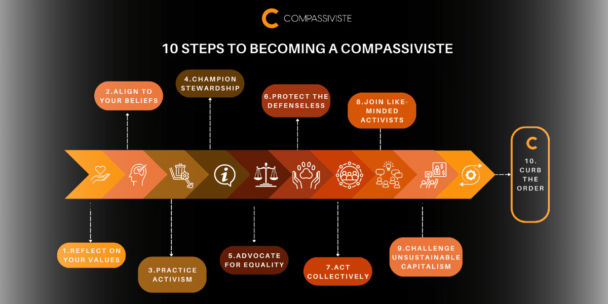 Ali Horriyat Unveils Key Steps to Become a ‘Compassiviste’