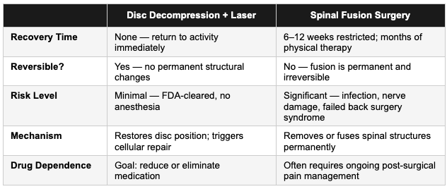 Why Patients With Disc and Nerve Pain Are Choosing Non-Surgical Care